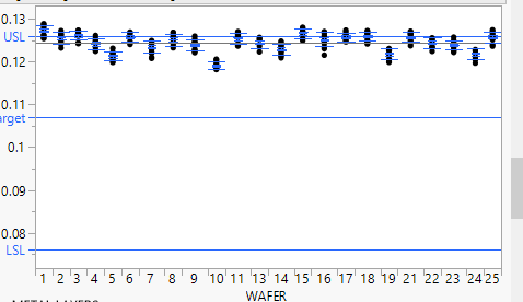 Colour Plots by Pass and Fail - JMP User Community