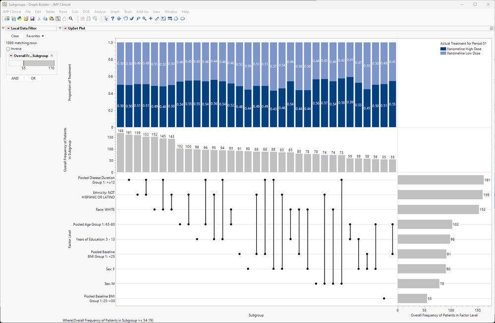 Richard_Zink_2-1751393529789.png Figure 3. UpSet plot for CDISC Pilot