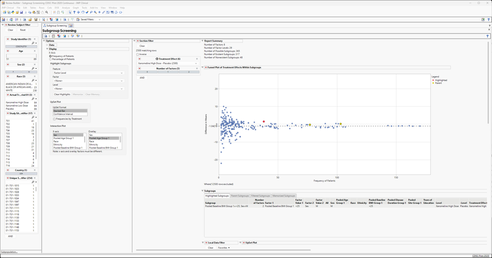 Richard_Zink_1-1751393529784.png Figure 2. Subgroup Screening results