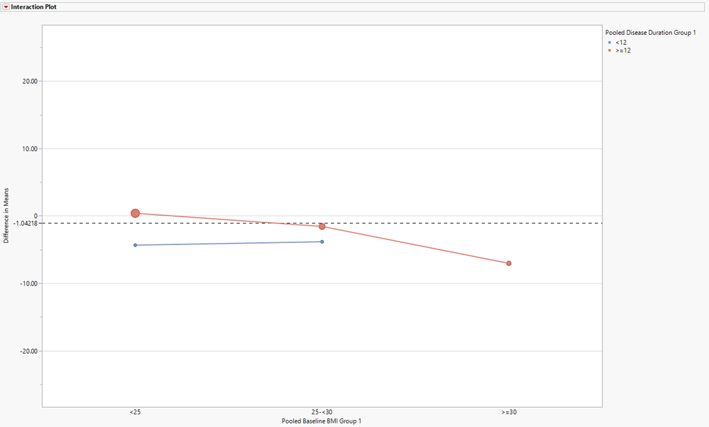 Richard_Zink_4-1751393529793.png Figure 5. Interaction plot