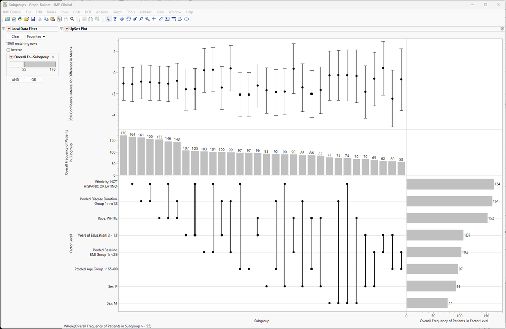 Richard_Zink_3-1751393529792.png Figure 4. UpSet plot with confidence intervals