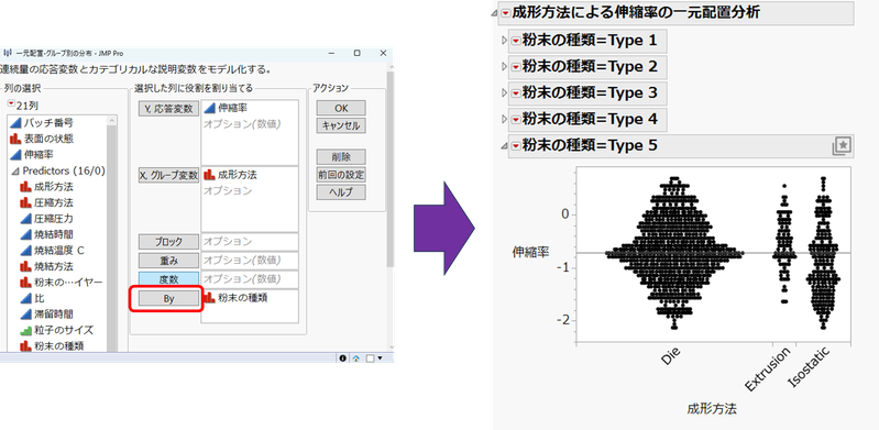 By変数の指定とそのレポート