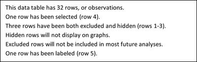 Rows panel