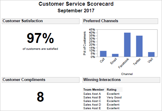 Scorecard.png