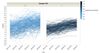 LifeSat trends coloured by sample size and split for sample sizes less than and greater than 500.