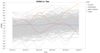 Picture 4 (LifeSat trends for 3 districts and others).jpg