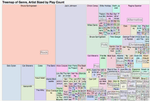 7182_Treemap.png