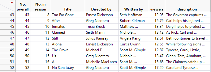 A sample of what the data look like