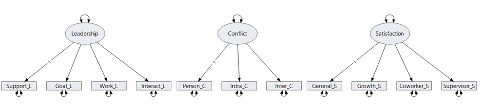 Figure 3. Latent variables used in the example.