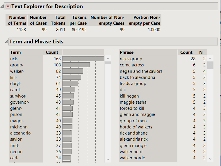 A list of common words and phrases in episode descriptions