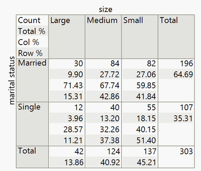 Contingency Table