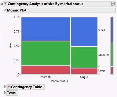 Mosaic Plot