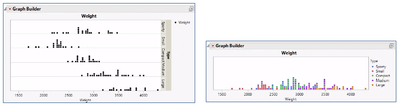 Add categorial variables cto compare continuous variable between groups