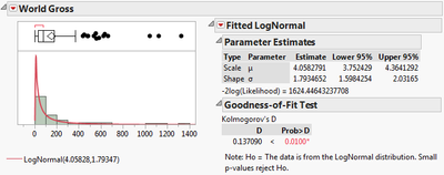 Hollywood Movies.jmp (Help > Sample Data Folder)
