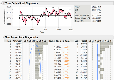 Steel Shipments.jmp (Help > Sample Data Folder > Time Series)