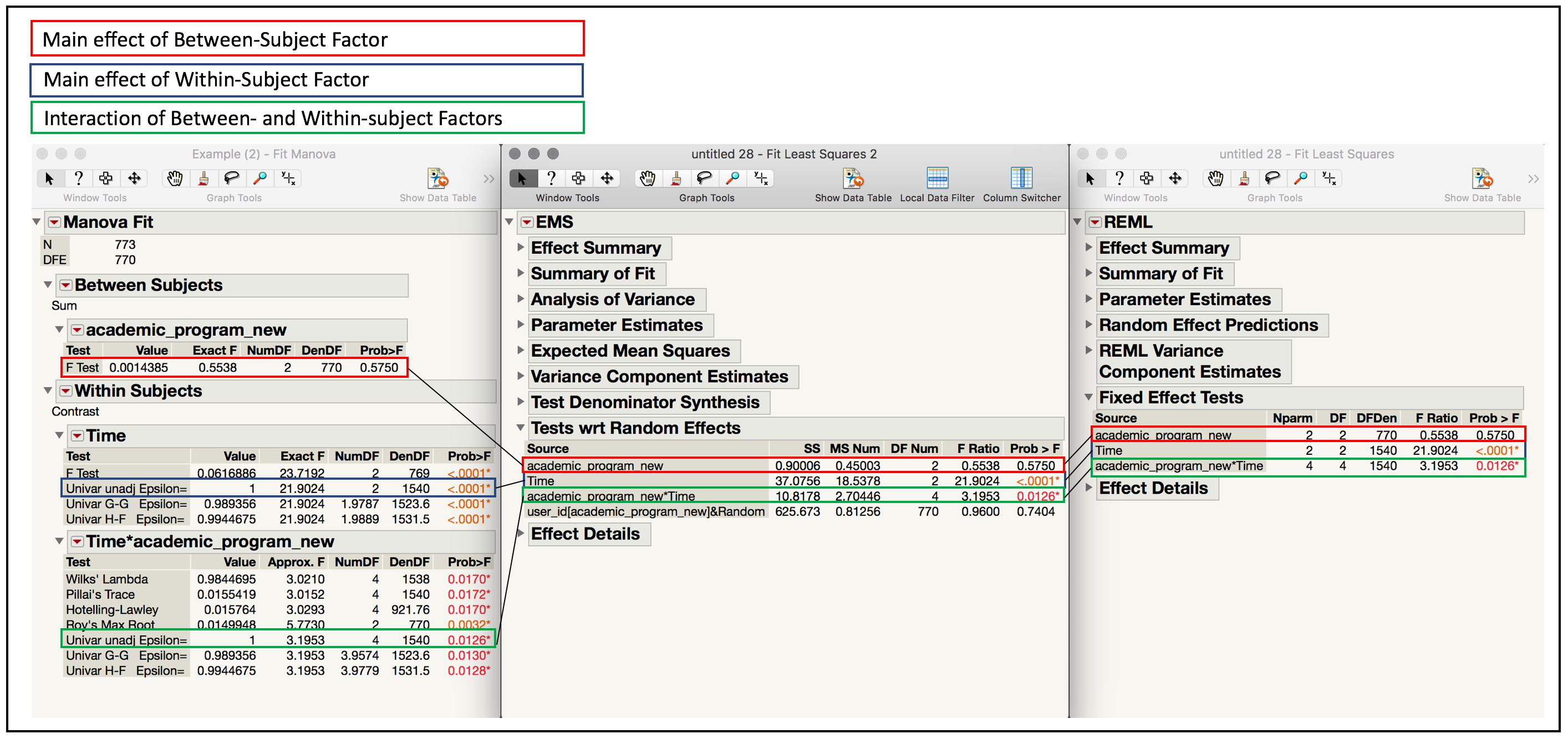 Solved: Interpreting MANOVA repeated measure - JMP User Community