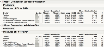 Equity.jmp (Help > Sample Data Folder)