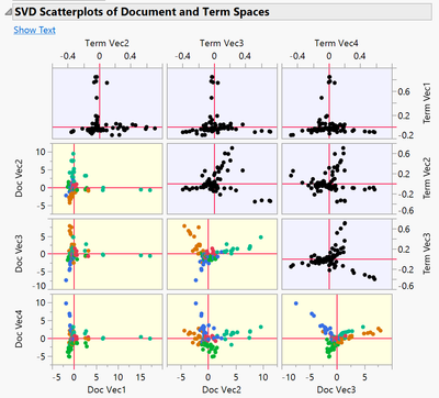 Example: Pet Survey.jmp (Help > Sample Data Folder)