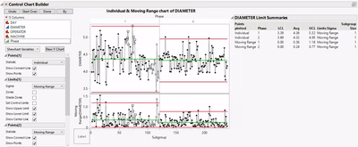 Diameter.jmp (Help > Sample Data Folder > Quality Control)