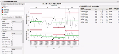 Diameter.jmp (Help > Sample Data Folder > Quality Control)