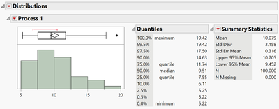 Process Measurements.jmp (Help > Sample Data Folder)