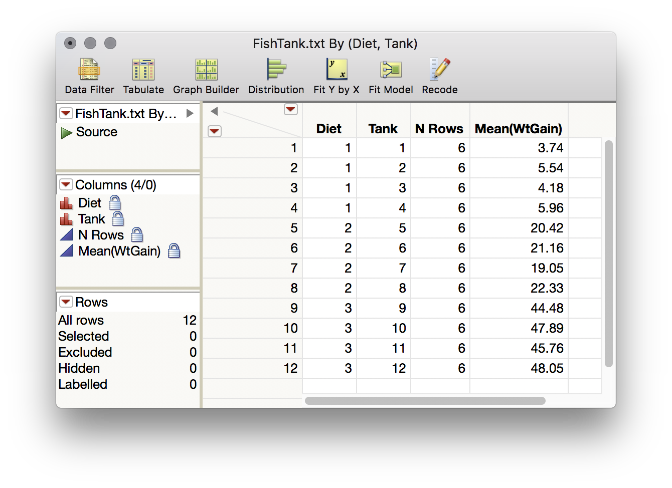 Solved: How to perform Crossed Completely Randomized Design? - JMP 