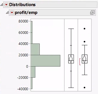 Companies.jmp (Help > Sample Data Folder)
