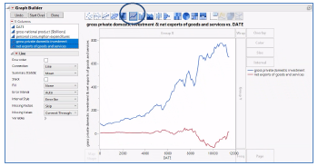 GNP.jmp (Help > Sample Data Folder > Time Series)