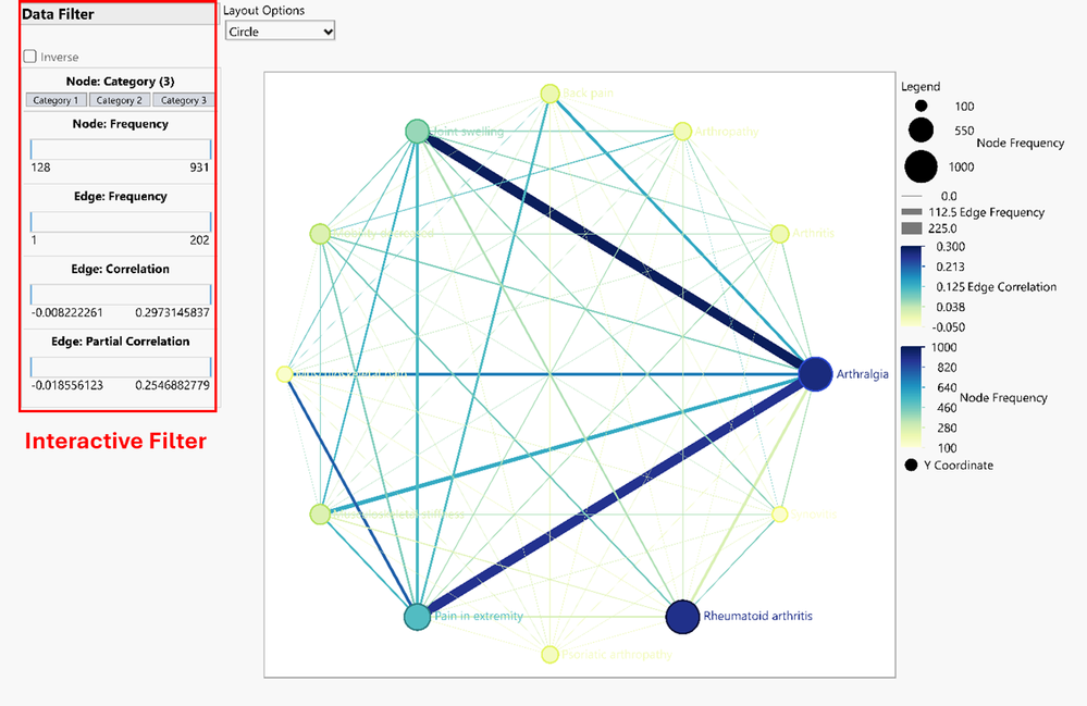 Figure 2. Interactive Data Filter of Network Plot add-in