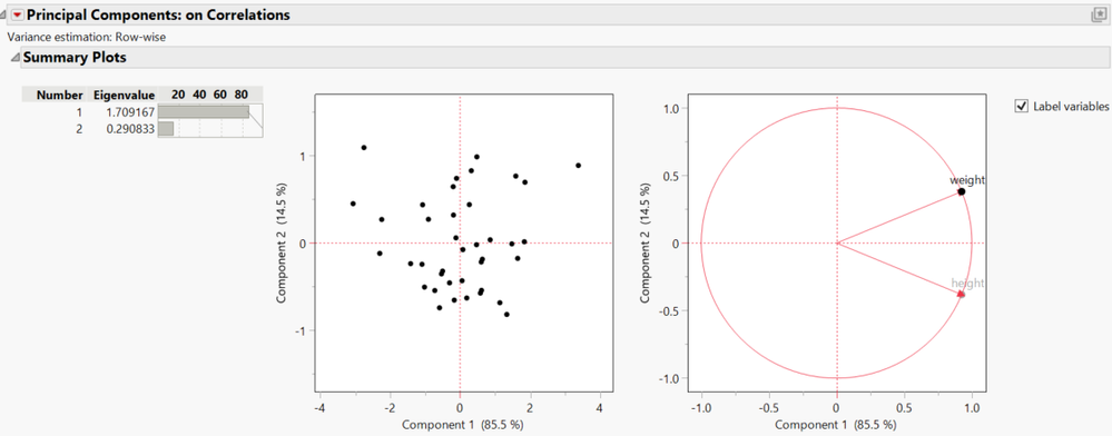 Regarding Summary Plots and Missing Values in Principal Components ...