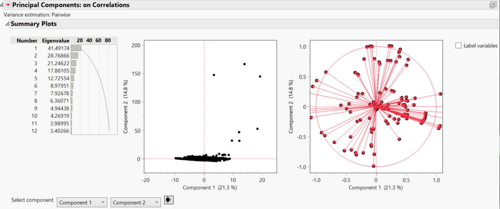 Re: Regarding Summary Plots and Missing Values in Principal Components ...