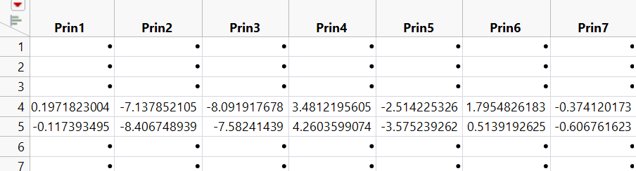 Solved: Missing values after PCA - JMP User Community