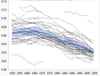 2535_smootherinterval.png