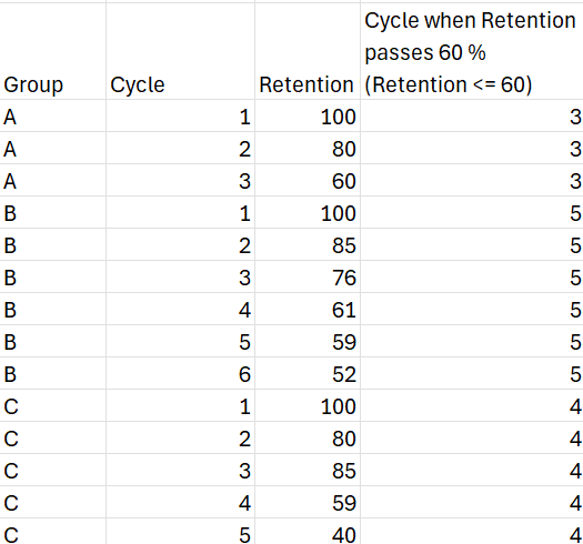 Solved: How do you write a column formula which can group by rows ...