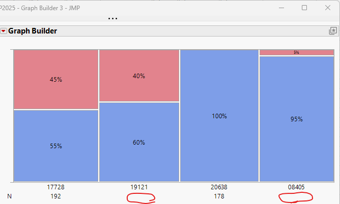 Caption box table cell skips cells - JMP User Community