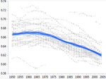 2537_smootherinterval2.png