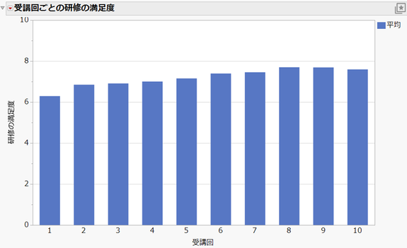 全回答者（452名）に対するグラフ