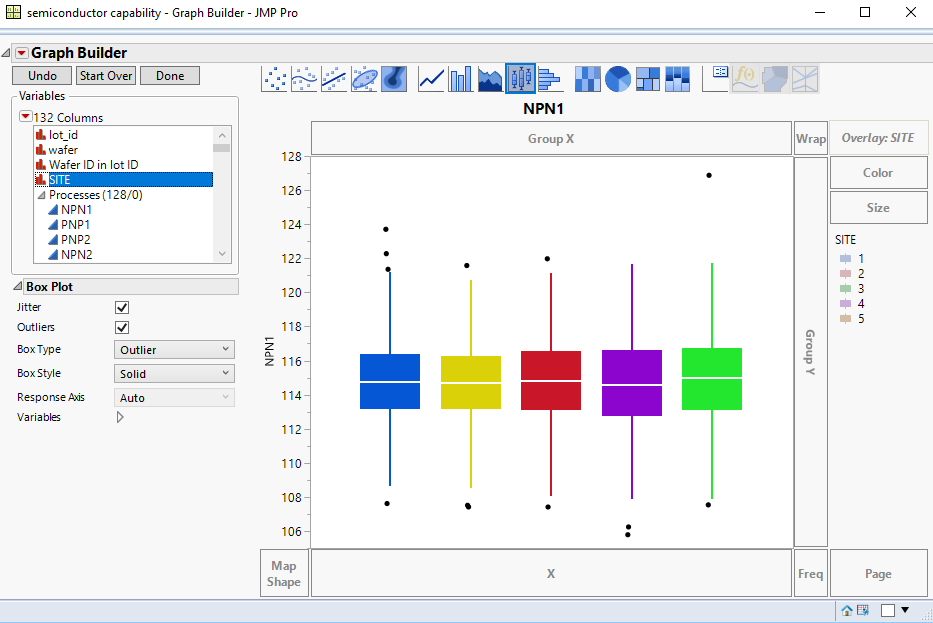 Solved: Coloring boxplot graph in graph builder - JMP User Community