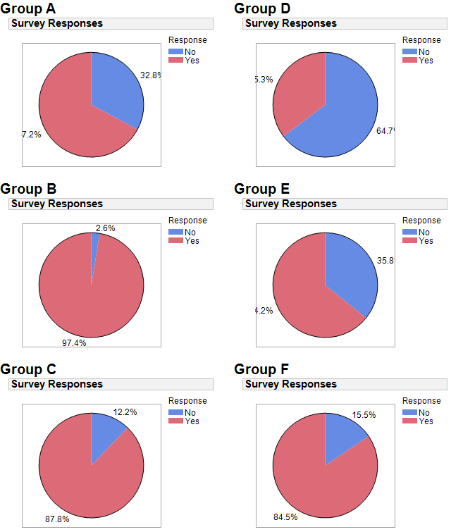 Six_Pie_Charts_with_Labels.png