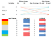 Custom DoE w changing variable levels.PNG