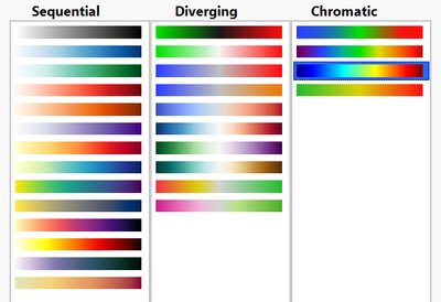 You can find these themes in Prefs (ctrl-K) -> Graphs, click on the themes to change them.