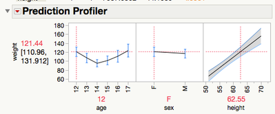 Profiler in JMP w/Confidence Intervals