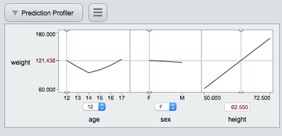 Profiler in interactive HTML