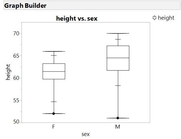 GB box plot with quantiles.jpg