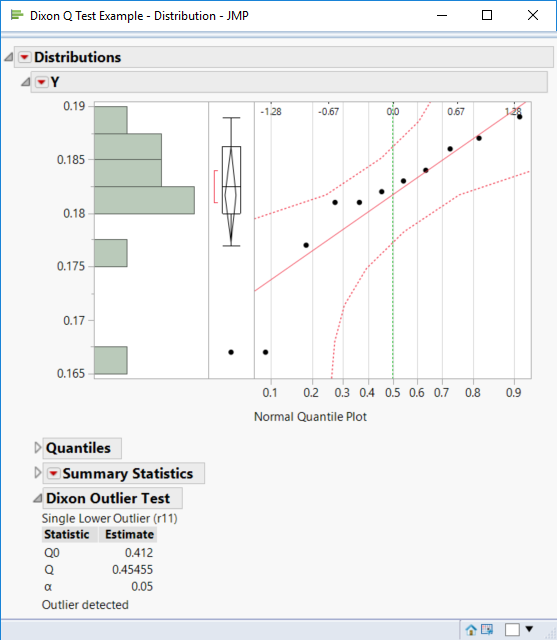 Dixon Q Test for Outliers (Updated) JMP User Community