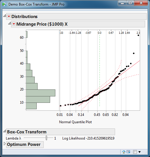 Demonstrate The Univariate Box Cox Transform Jmp User Community