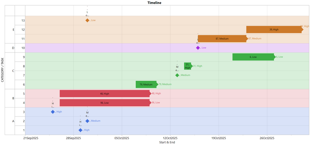 Graph Builder - Different 