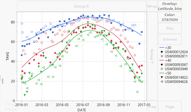how to generate this graph in Graph Builder? - JMP User Community