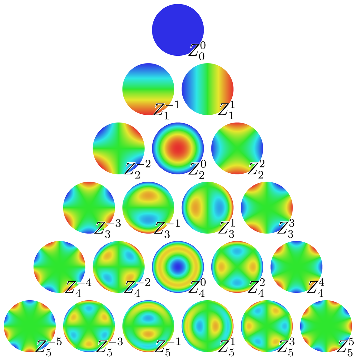 Selecting the correct sample size JMP User Community