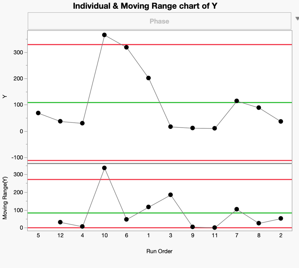 X axis for Control Chart Builder JMP 19 - JMP User Community